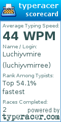 Scorecard for user luchiyvmirree