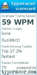 Scorecard for user luci88ct