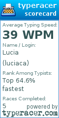 Scorecard for user luciaca