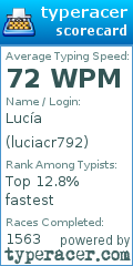 Scorecard for user luciacr792