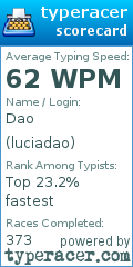 Scorecard for user luciadao