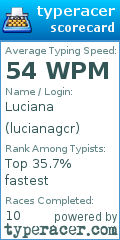 Scorecard for user lucianagcr