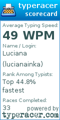 Scorecard for user lucianainka