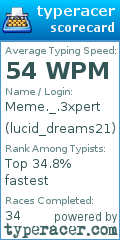 Scorecard for user lucid_dreams21