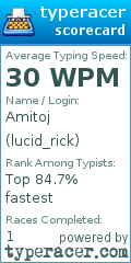 Scorecard for user lucid_rick