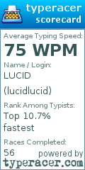 Scorecard for user lucidlucid