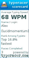 Scorecard for user lucidmomentum