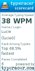 Scorecard for user lucie0