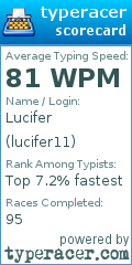 Scorecard for user lucifer11