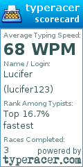 Scorecard for user lucifer123