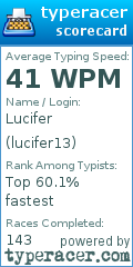 Scorecard for user lucifer13