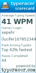 Scorecard for user lucifer167852349