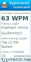 Scorecard for user lucifer4762