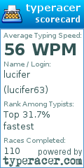 Scorecard for user lucifer63