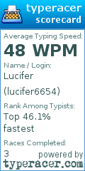 Scorecard for user lucifer6654