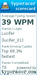 Scorecard for user lucifer_01