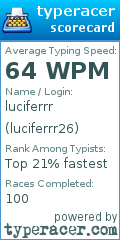 Scorecard for user luciferrr26