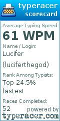 Scorecard for user luciferthegod