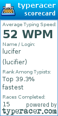 Scorecard for user lucifier