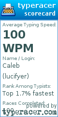 Scorecard for user lucifyer