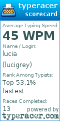 Scorecard for user lucigrey