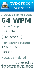 Scorecard for user luciianaa1