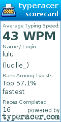 Scorecard for user lucille_