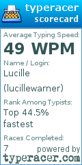 Scorecard for user lucillewarner