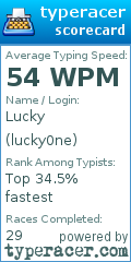 Scorecard for user lucky0ne