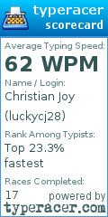 Scorecard for user luckycj28