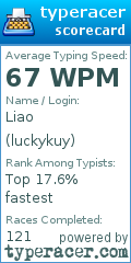 Scorecard for user luckykuy
