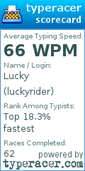 Scorecard for user luckyrider