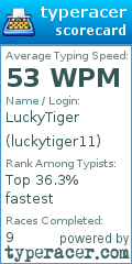 Scorecard for user luckytiger11