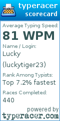 Scorecard for user luckytiger23