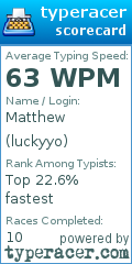 Scorecard for user luckyyo