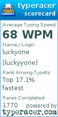 Scorecard for user luckyyone