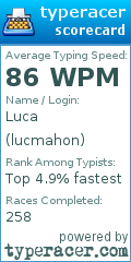 Scorecard for user lucmahon