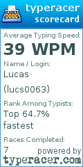Scorecard for user lucs0063