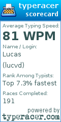 Scorecard for user lucvd