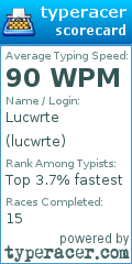 Scorecard for user lucwrte