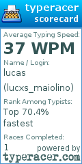 Scorecard for user lucxs_maiolino