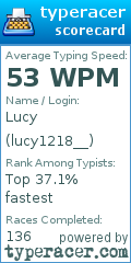 Scorecard for user lucy1218__