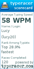 Scorecard for user lucy20