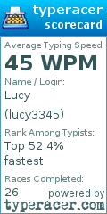 Scorecard for user lucy3345