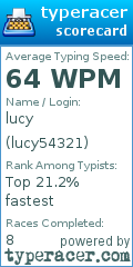 Scorecard for user lucy54321