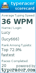 Scorecard for user lucy666