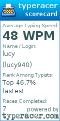 Scorecard for user lucy940