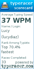 Scorecard for user lucydiaz