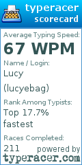 Scorecard for user lucyebag