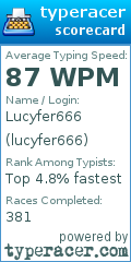 Scorecard for user lucyfer666